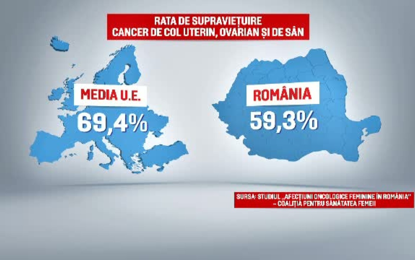 Statistici cancer pentru Romania